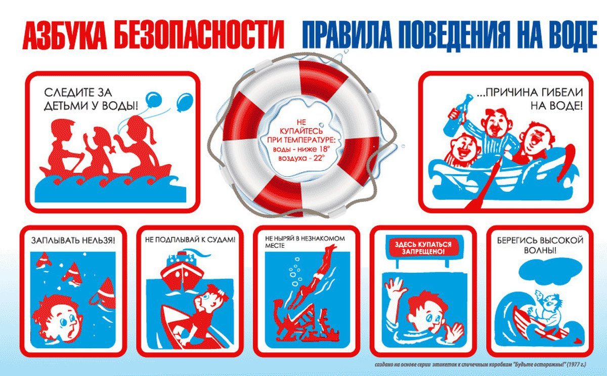 «Безопасность несовершеннолетних на водных объектах».