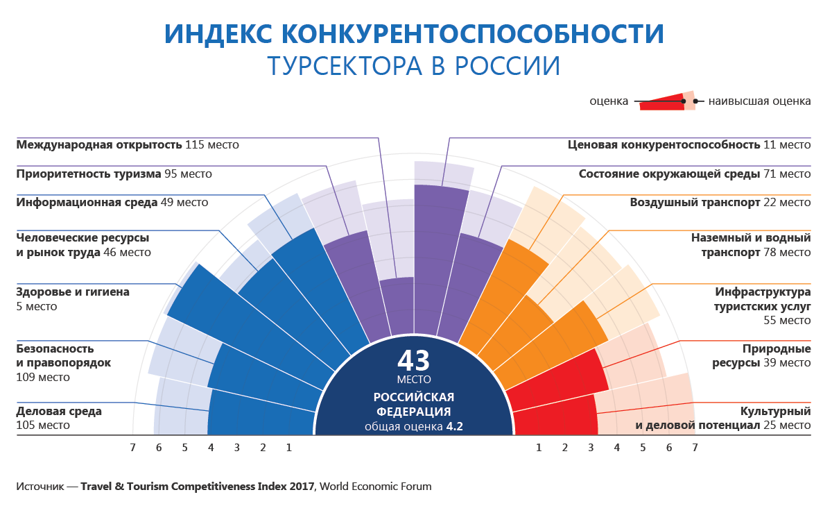 Стратегия туризма РФ 2024.