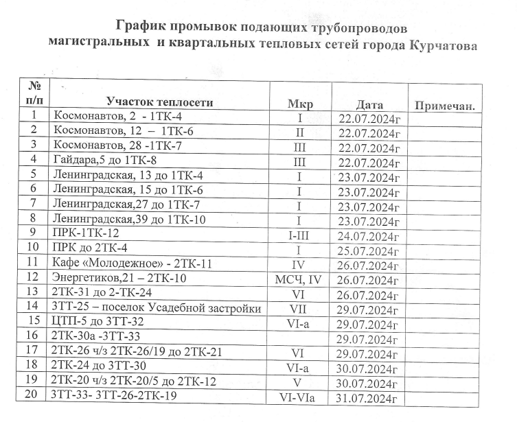 Об ограничении подачи горячей воды потребителям.