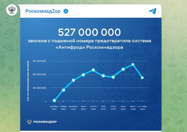 Работа системы «Антифрод».