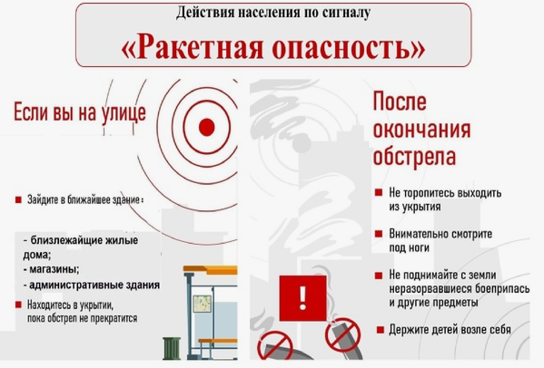 Сигнал «Ракетная опасность!».