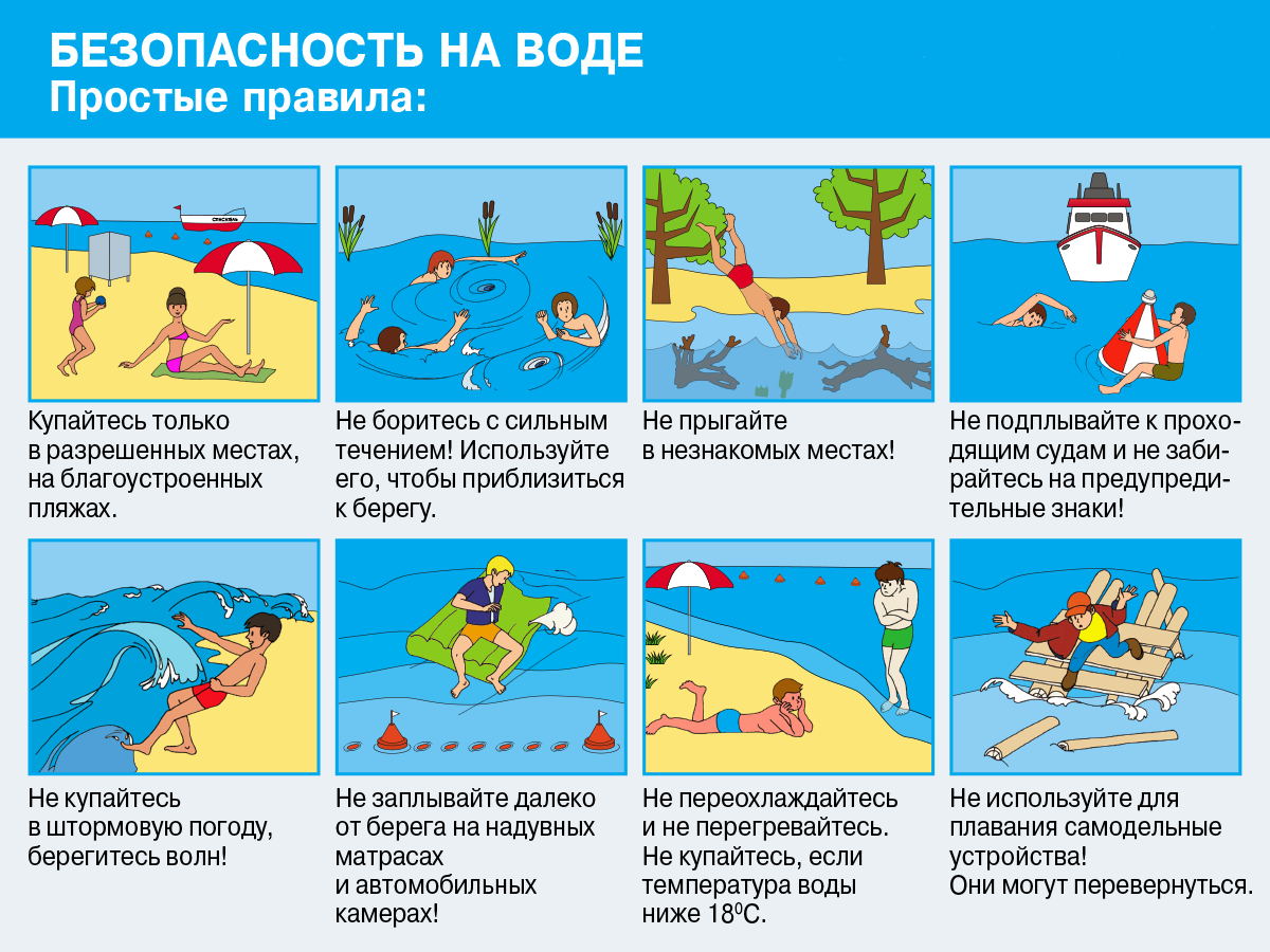 Соблюдайте безопасность при отдыхе на воде!.