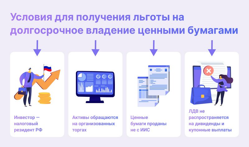 Налоговый вычет за покупку ценных бумаг.