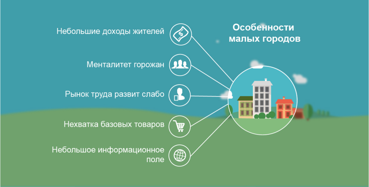 Новые идеи поддержки для моно и малых городов.